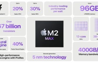 Apple выпустила свои чипсеты M2 Pro и M2 Max