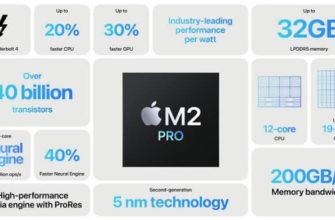 Apple выпустила мощные процессоры M2 Pro и M2 Max